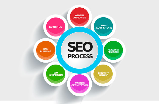 The Power Of Search Engine Optimization (SEO)